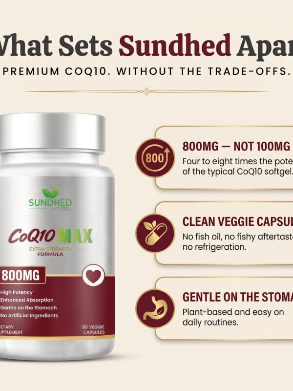 CoQ10 Powerful Antioxidant Capsules 800mg In Pakistan